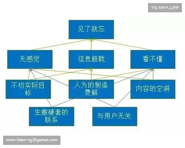 足球俱乐部转会效率的影响因素与优化路径探析 足球俱乐部转会效率的影响因素与优化路径探析